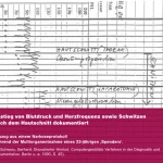 Narkoseprotokoll