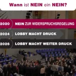 Namentliche Abstimmung im Deutschen Bundestag (exemplarisch)