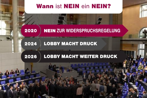 Namentliche Abstimmung im Deutschen Bundestag (exemplarisch)